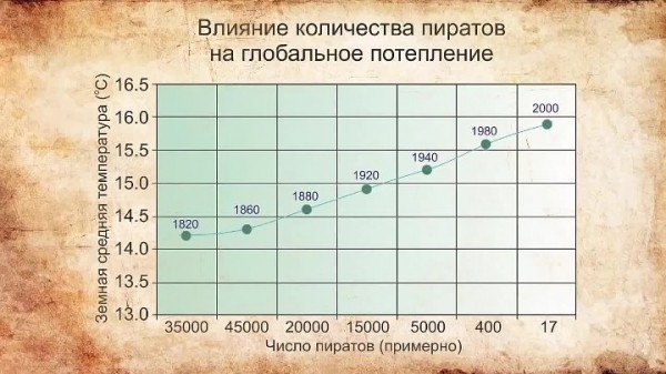 Верните тоссам крылья! 